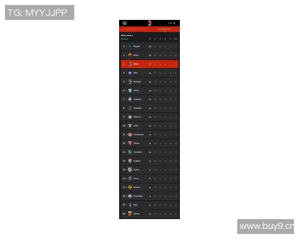 罗马队创历史新高赛季前三个意甲客场全胜登顶积分榜首 罗马队创历史新高赛季前三个意甲客场全胜登顶积分榜首