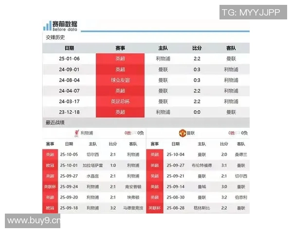 Opta超算分析英超双红会利物浦胜率高达七成曼联仅112